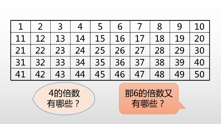 第五单元分数的意义 第11课时 找最小公倍数课件（21张PPT)