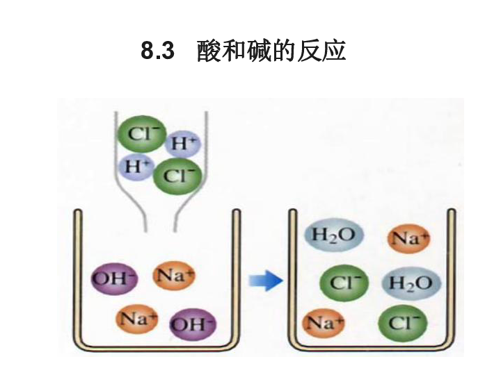 粤教版九年级化学下册第8章第3节酸和碱的反应 (4)(共19张PPT)