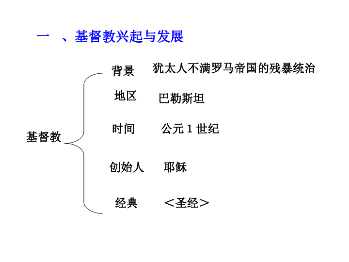 部编版历史第7课基督教的兴起和法兰克王国共39张ppt