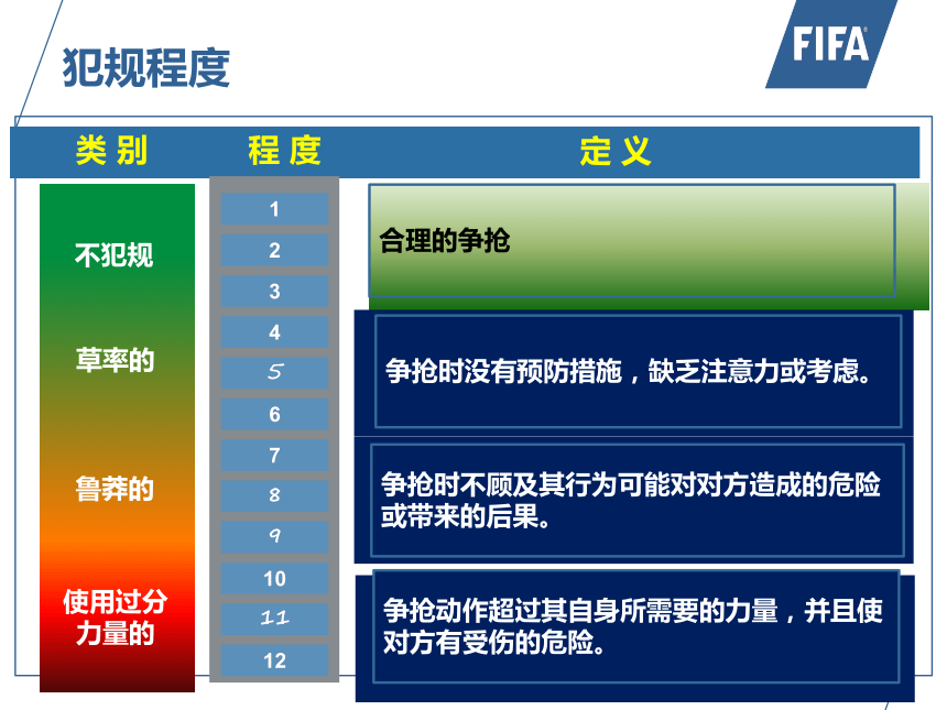 人教版 五年级下册体育 4.1.2.小足球 ｜课件（18张PPT）