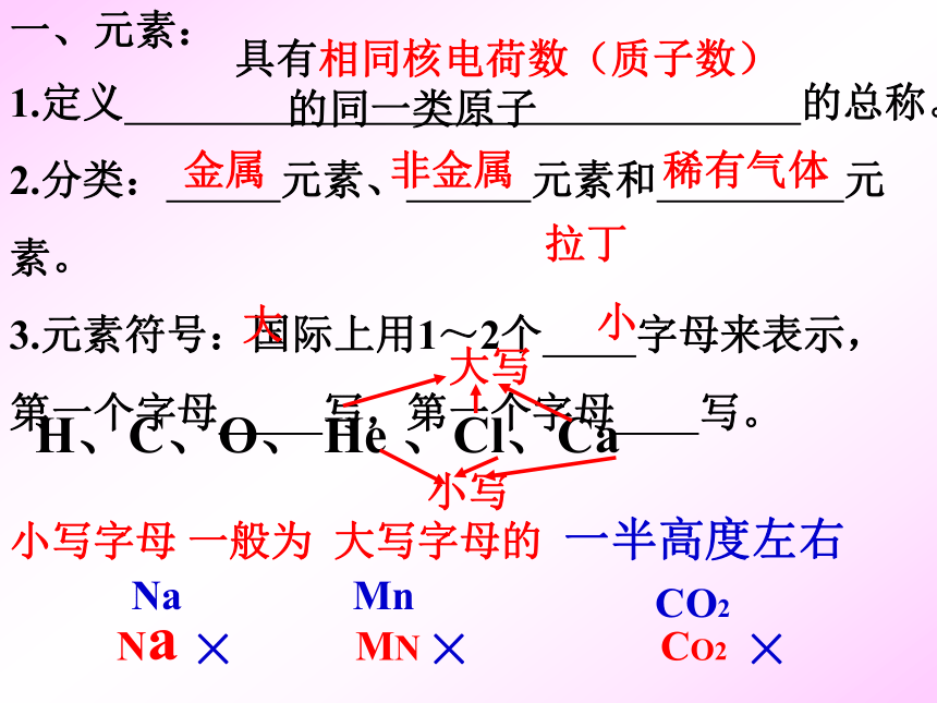 3.2 组成物质的化学元素 课件 沪教版九年级上册化学(共23张PPT)
