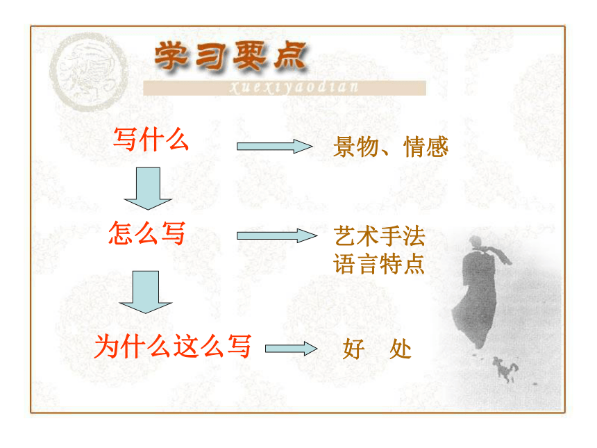 2017-2018学年高中语文苏教版必修一  想北平 课件