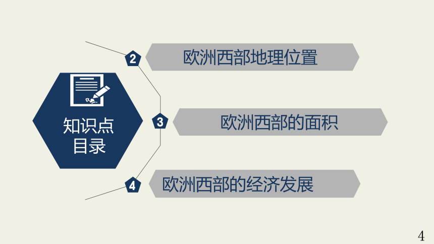 七下知識點課件65工業密集發達國家集中歐洲西部