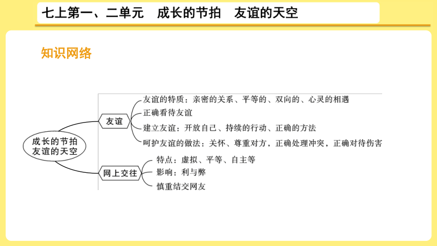 政治思维导图友谊图片