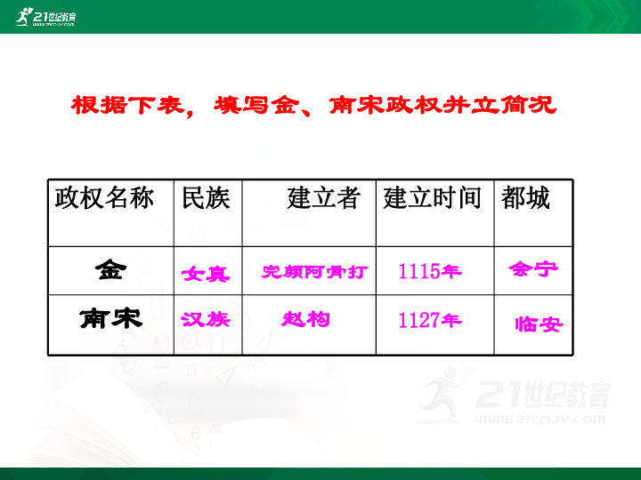 4.3.3南宋与金的和战 课件（25张PPT）