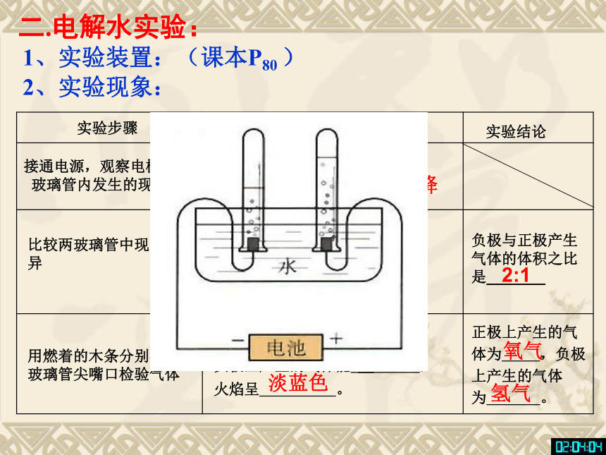 课题3 水的组成