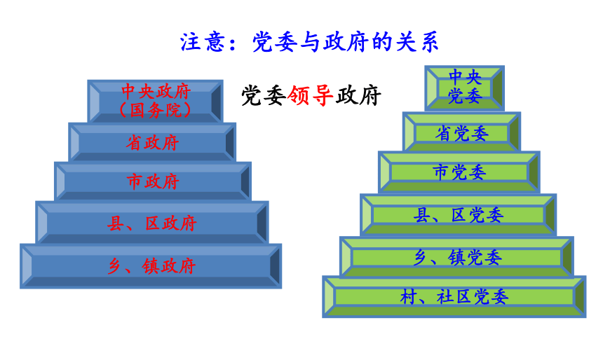 3.6.3 中国共产党领导的多党合作和政治协商制度（26张）