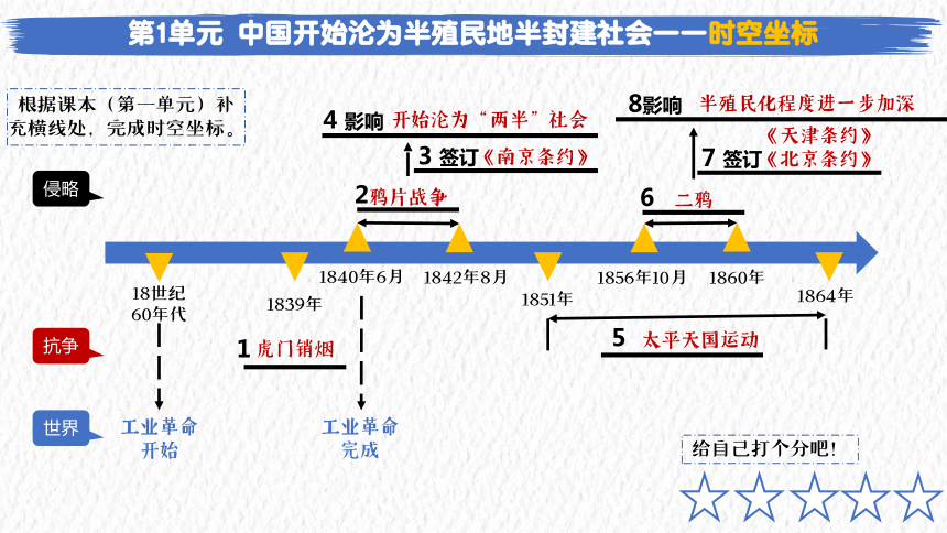 八年级上册历史第一单元中国开始沦为半殖民地半封建社会复习课件13