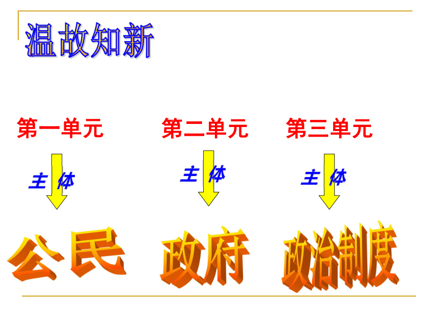 人民代表大会：国家权力机关课件  50张PPT