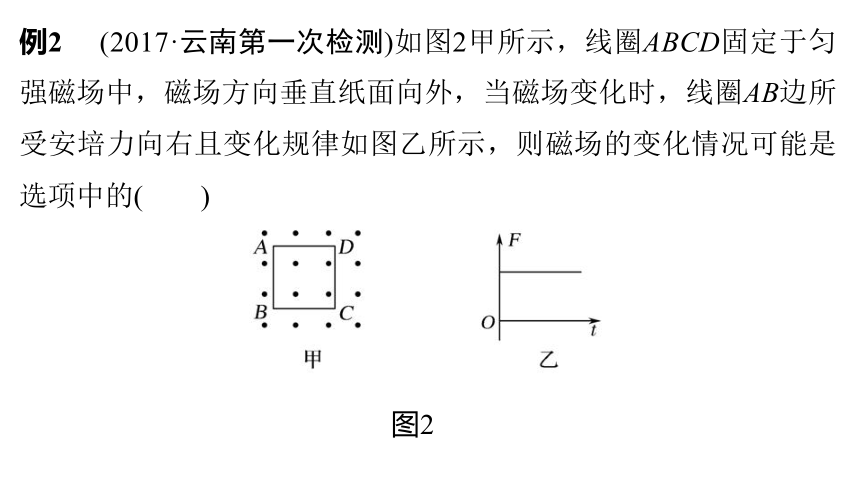 2018版高中物理鲁科版选修3-2课件：第2章 楞次定律和自感现象