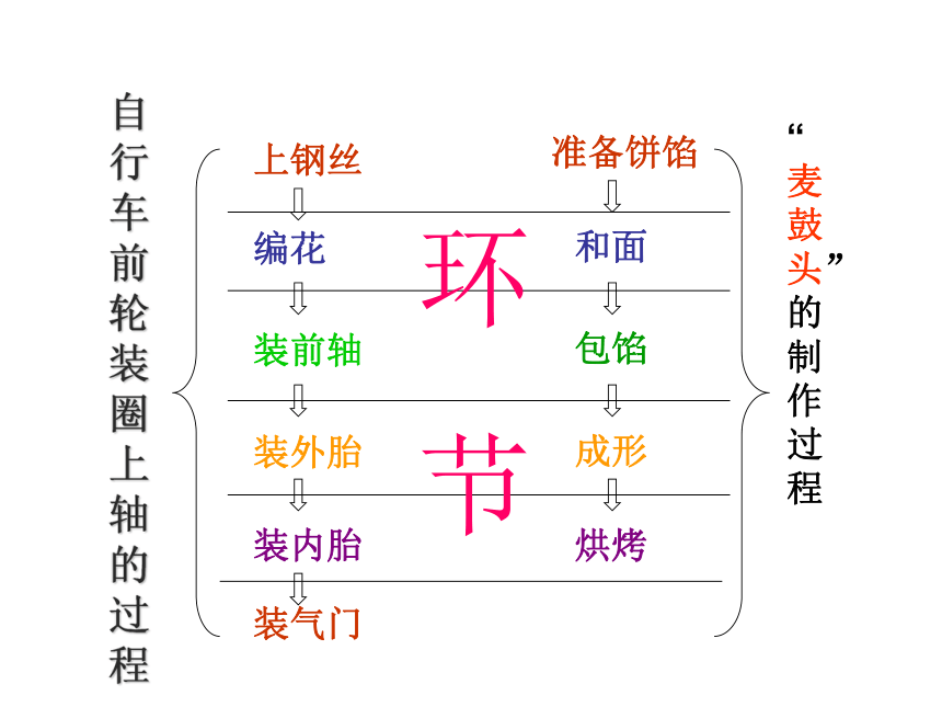 2.1生活和生产中的流程(浙江省台州市)