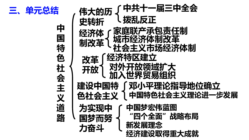 人教部编版八年级下册第三单元中国特色社会主义道路   单元复习课件(共68张PPT)