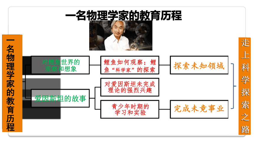 2《一名物理学家的教育历程》课件(22张ppt)