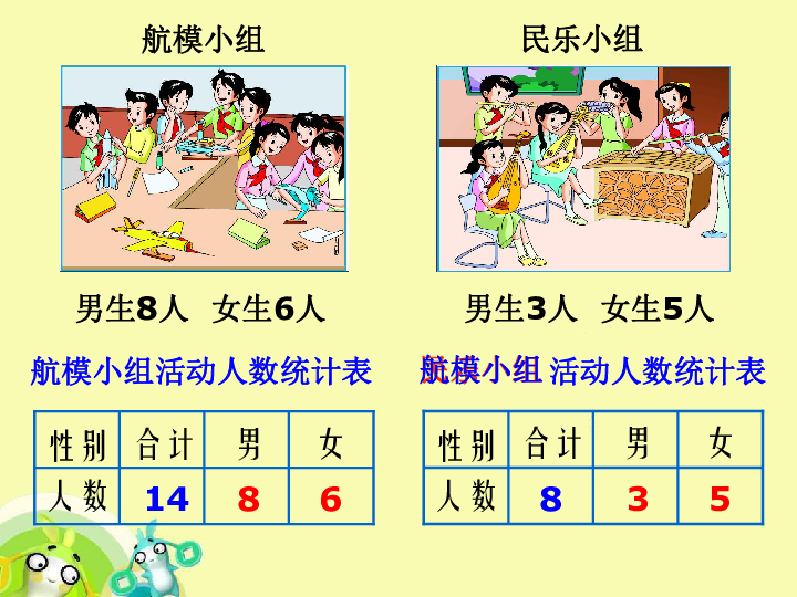 五年级上册数学6.1 复式统计表的认识和应用 课件 苏教版 (共35张PPT)