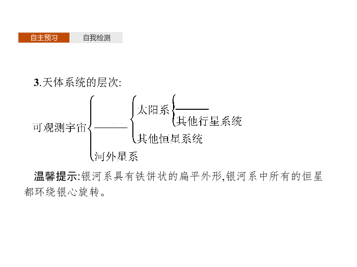 （新教材）湘教版地理必修第一册（课件+习题） 第一章　第一节　地球的宇宙环境