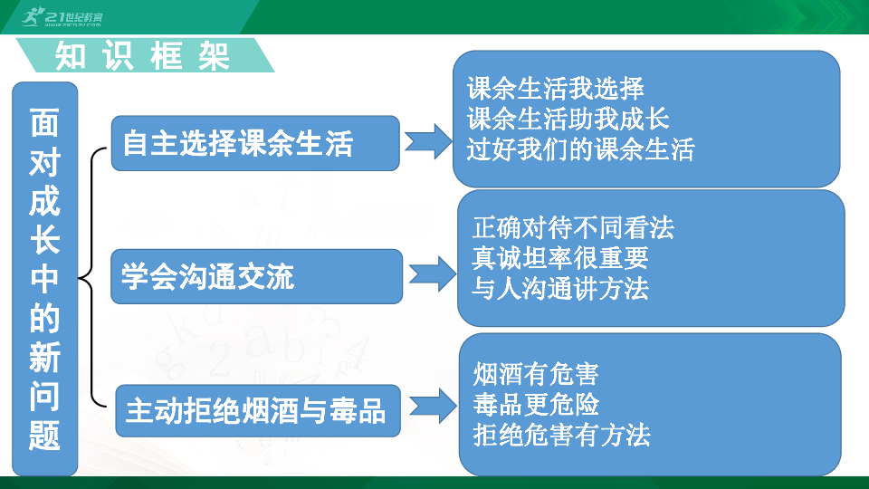 【期末复习】统编版道德与法治5年级上册第1单元 面对成长中的新问题复习课件（26张PPT）