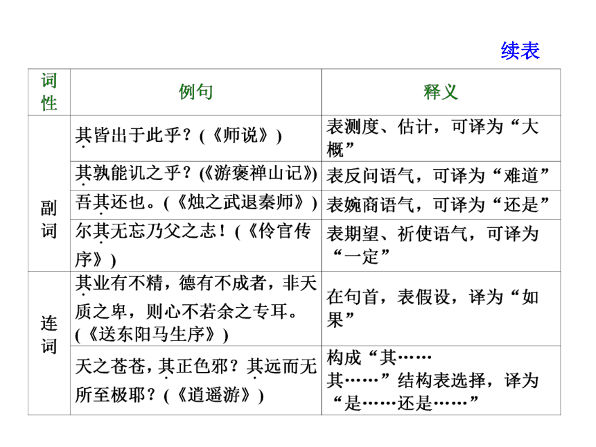 《三维设计》2014届高考语文（广西专版）第一轮总复习教师用书配套课件：18个文言虚词用法例析（共26张PPT）