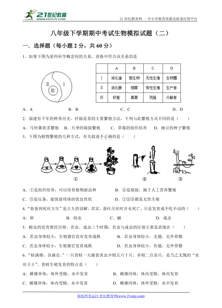 八年级下册期中考试生物模拟试题（二）（含答案）