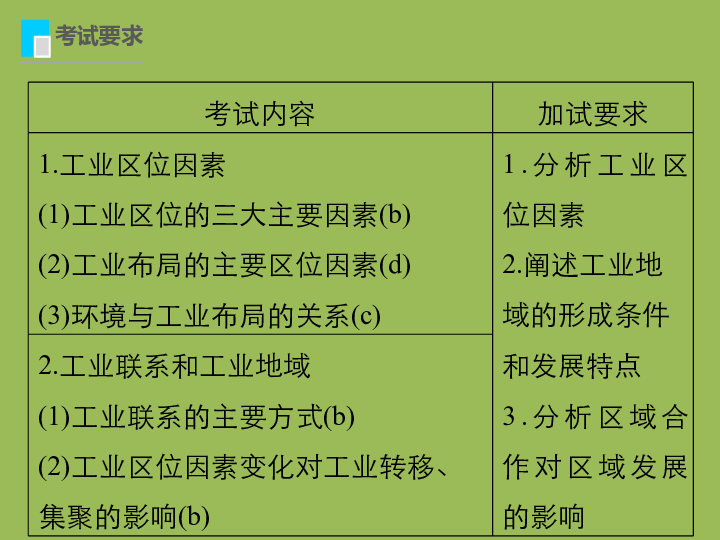 2019高考地理浙江选考新增分二轮课件：微专题24工业区位因素与产业转移（57张）