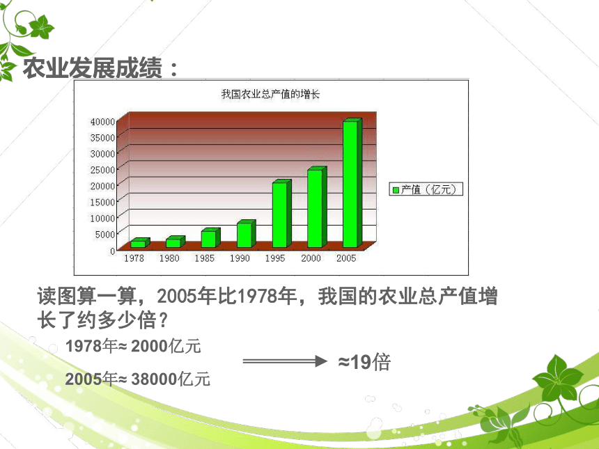 上海教育版地理七下《农业及其地区差异》ppt课件