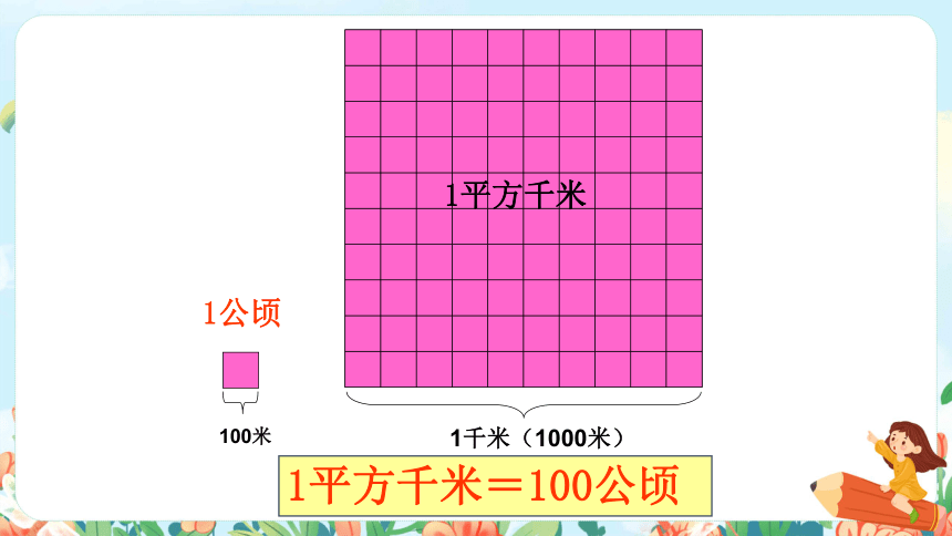 从教材课后习题中选取;1平方千米=100公顷=1000000平方米边长1000米的