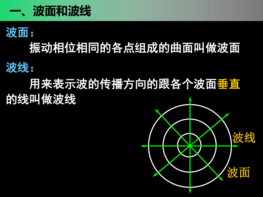 河南省洛阳市宜阳县第一高级中学高中物理选修3-4：12.6惠更斯原理 课件 (共70张PPT)