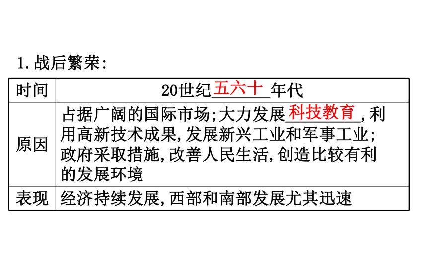 2018届人教版历史中考一轮复习课件：第二十五单元 战后主要资本主义国家的发展变化