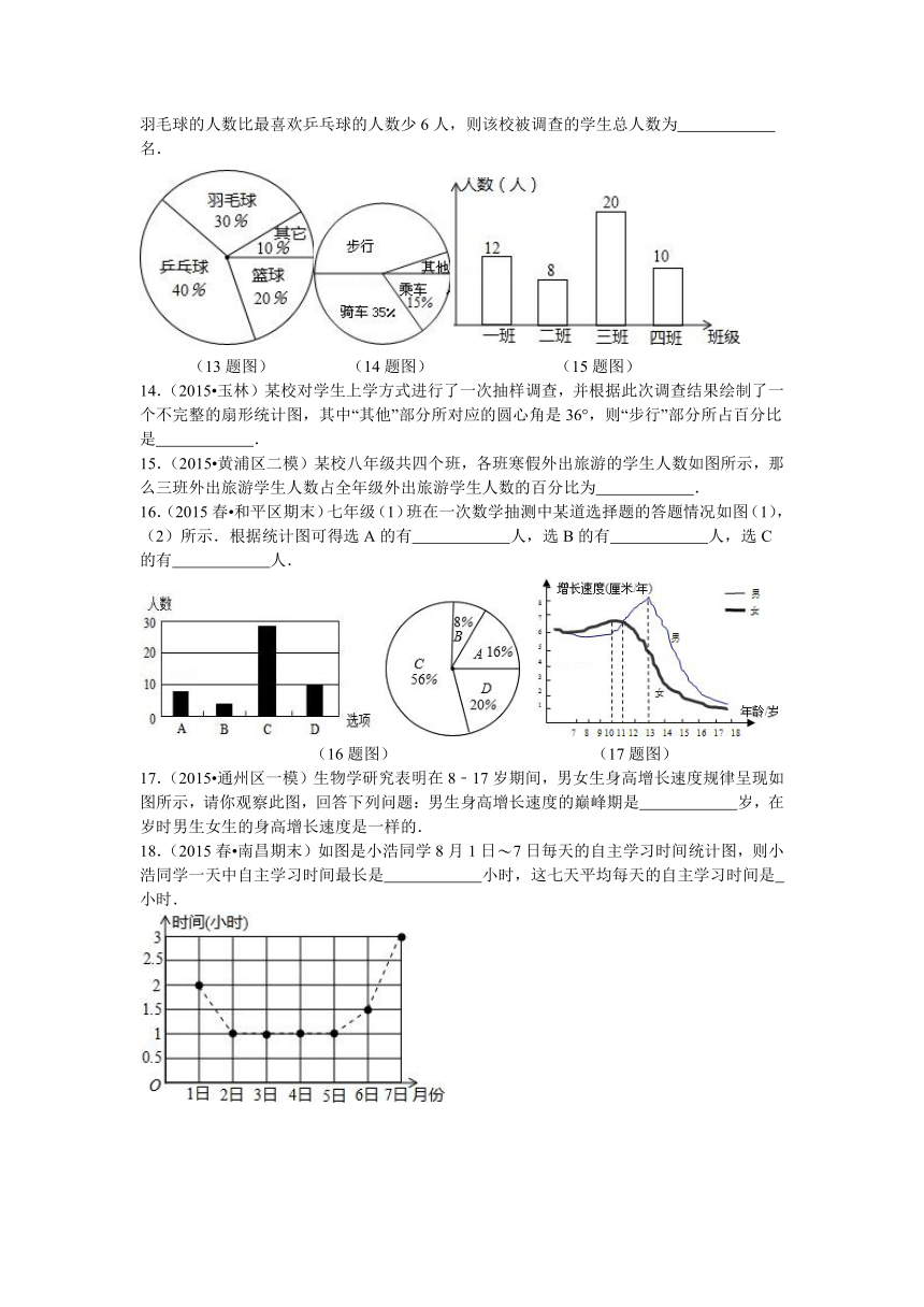 鲁教版六年级数学下册第8章8.4统计图的选择同步训练题（含答案）