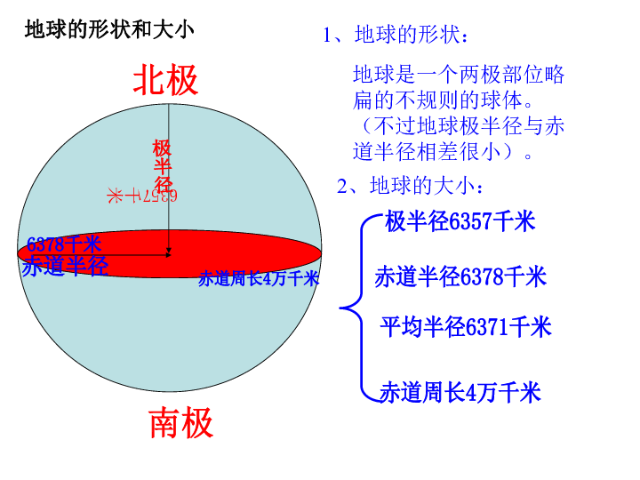 人教版地理七年级上册1.1 地球和地球仪 课件(共33张PPT)