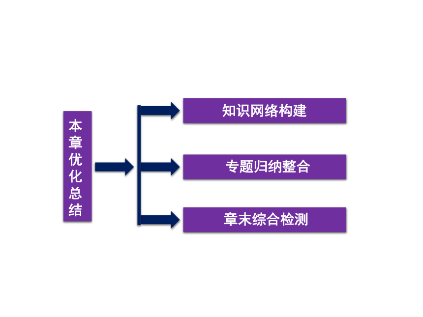 第5章 万有引力定律及其应用  归纳提升课件 (3)