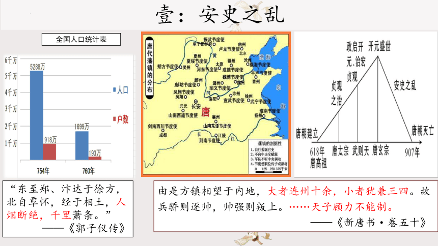 第5课安史之乱与唐朝衰亡课件23张ppt