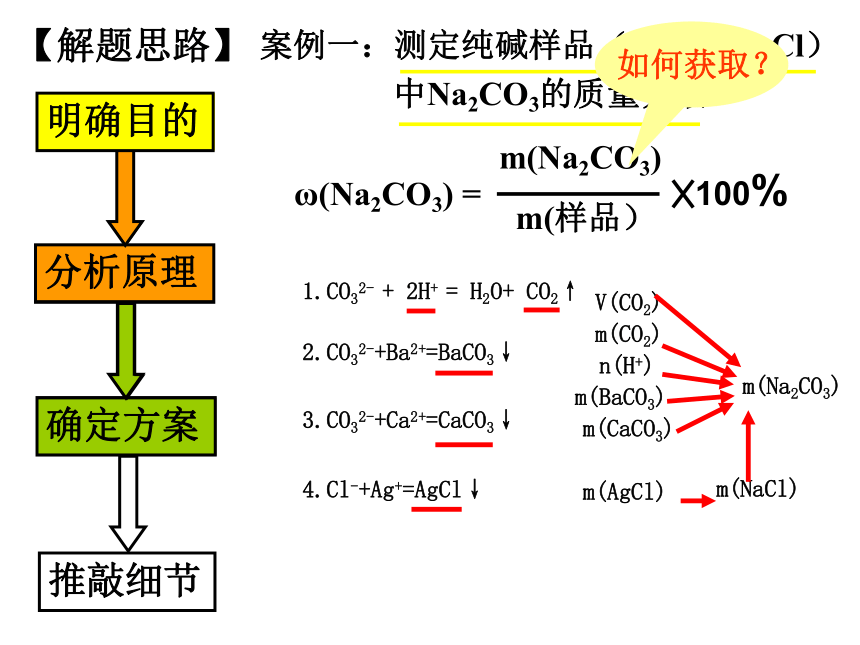 定量测定实验方案的设计