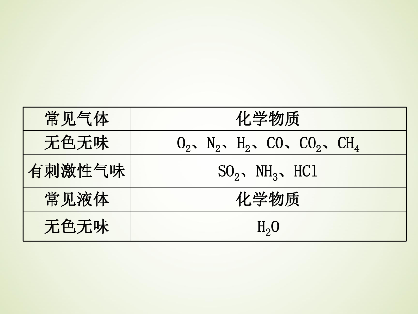 浙教版九年级科学中考复习课件：物质的分类和变化