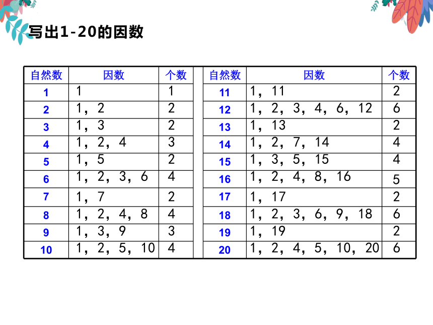 人教版五年级数学下册21因数和倍数共11张ppt