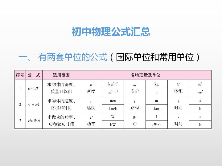 2020版中考物理专题能力突破全国版 专题三 计算题专题1（课件）184张PPT