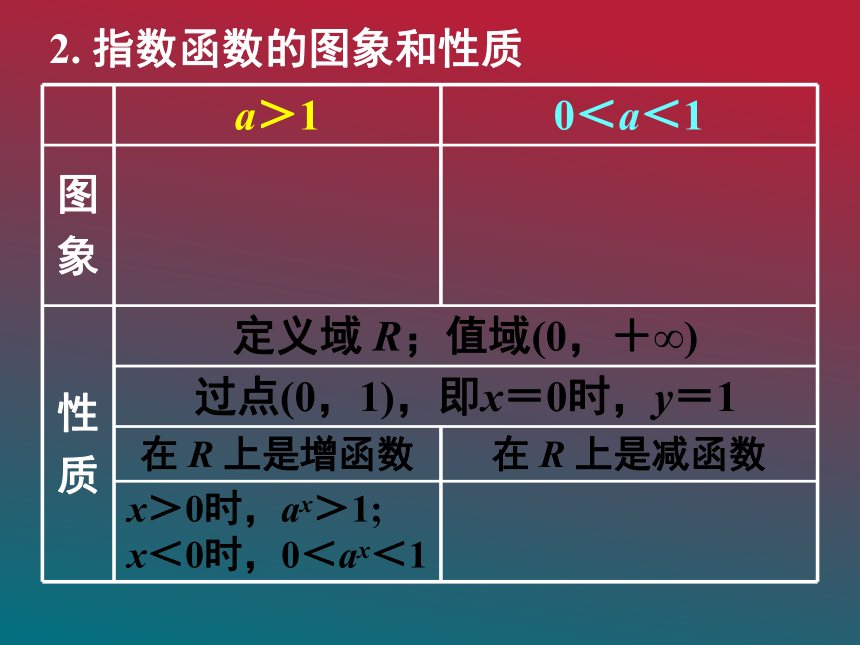 对数函数教案下载_对数函数教案第二课时_对数函数优秀教案