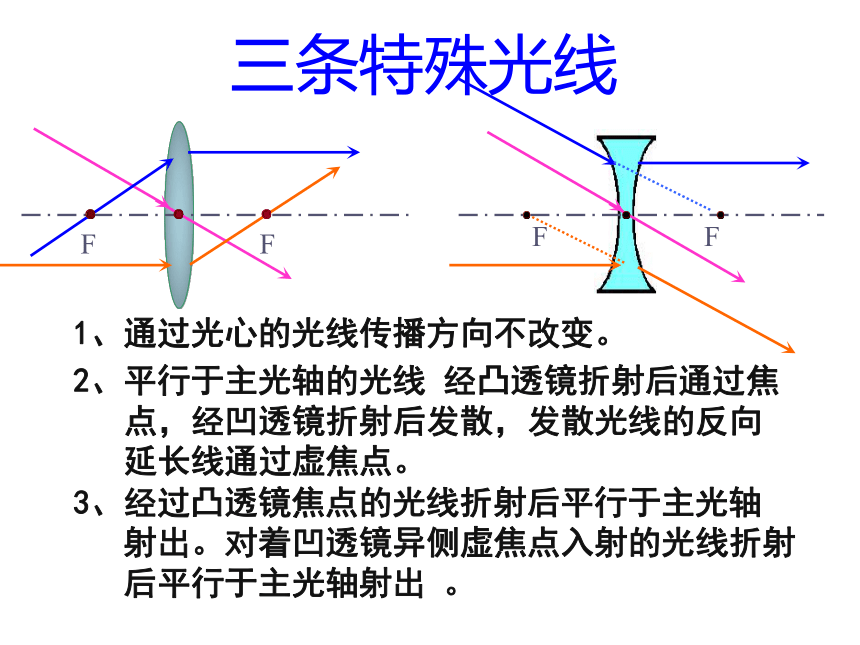 上海教育版八年级物理上册2.3《透镜成像》课件 （共50张PPT）
