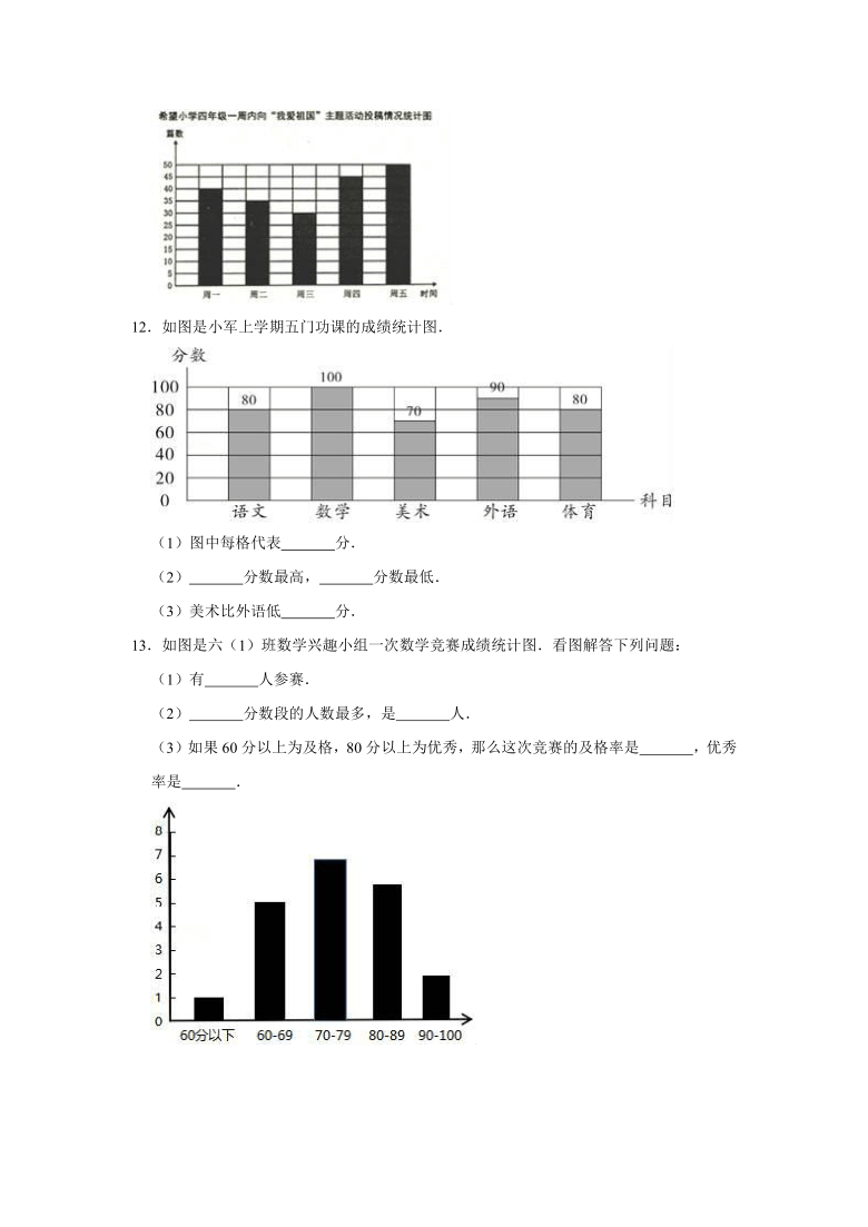 20202021學年蘇教版小學四年級數學上冊第四章統計表和條形統計圖一