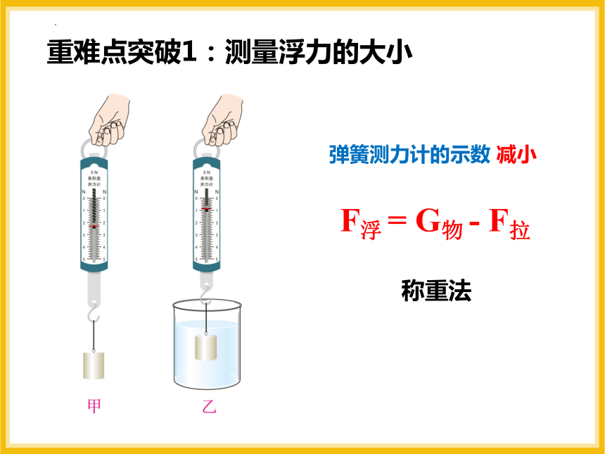 浮力图片称重法图片