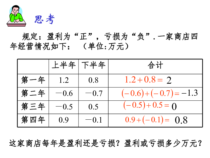 5.4 有理数的加法 课件（17张PPT）