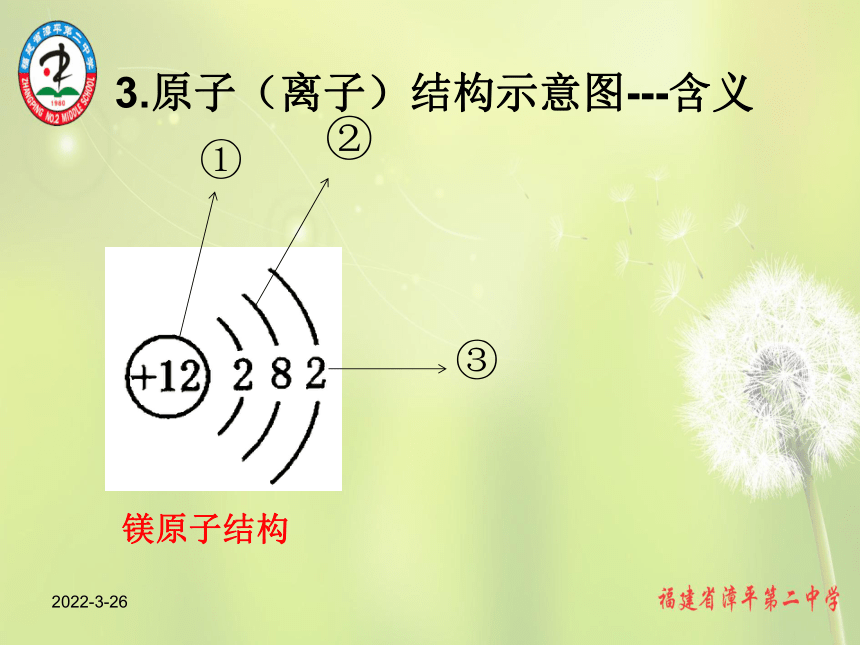 第3章 物质构成的奥秘复习课件：从微观视角看待物质及其变化（27张PPT）