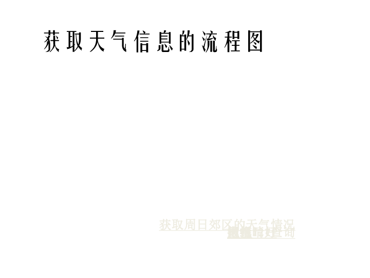 教科版  信息技术 必修   4.1.3 文本信息的结构化和形象化课件（共16张ppt）