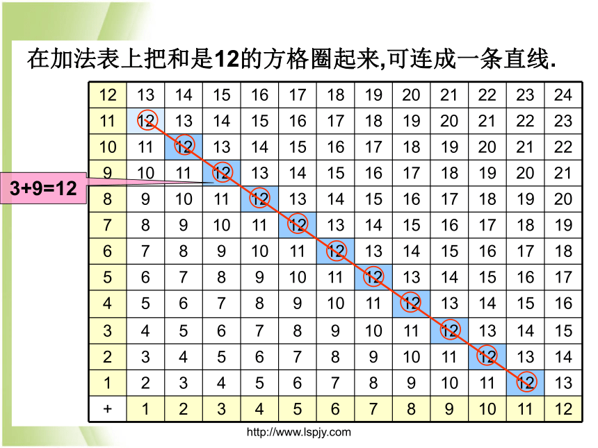 北师大版小学六年级数学 4 反比例 课件(共23张PPT)