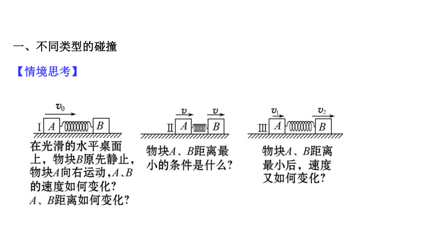 一维弹性碰撞图片