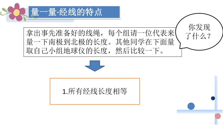 《综合探究二—从地球仪上看世界·观察地球仪》课件 （共16张PPT）