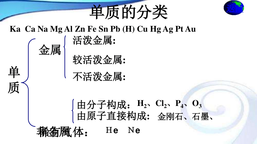 人教版高中化学必修一2.1物质的分类（第1课时）（课件2）（共29张PPT）