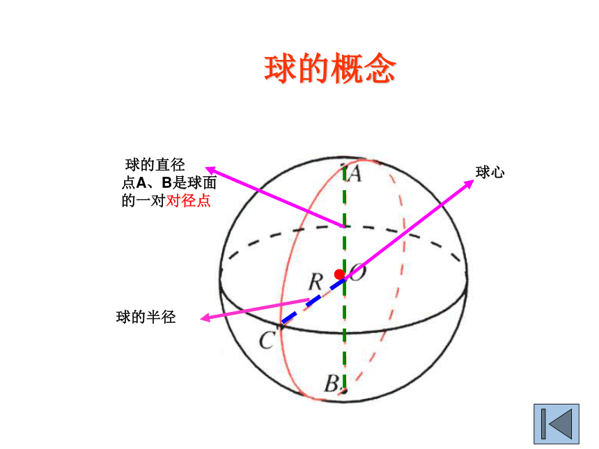 苏教版高中选修3-3 3.1.1 球面的基本概念