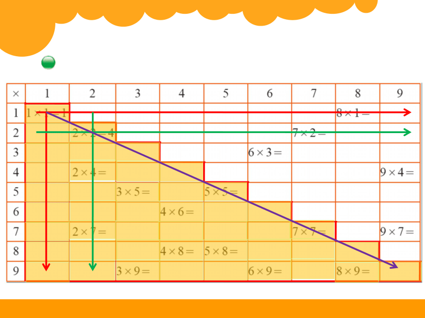 2014北师大版二年级数学上册优质课件：第八单元 做个乘法表