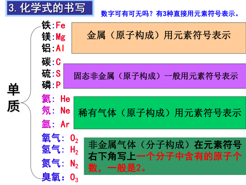 4.4 化学式与化合价（43张ppt）