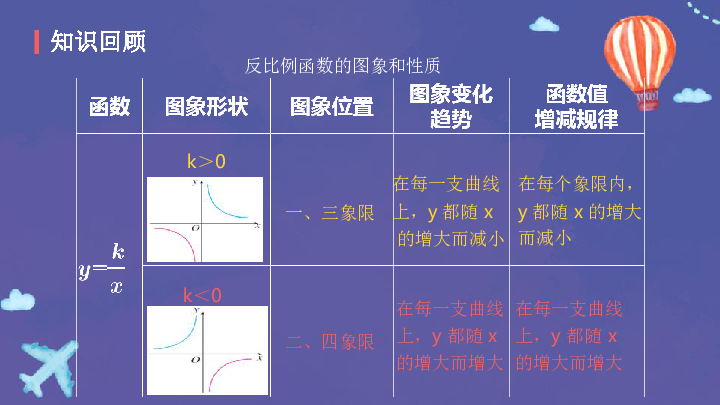 人教版九年级数学下册26．1．2反比例函数的图象和性质2 课件（含动画 共35张PPT）